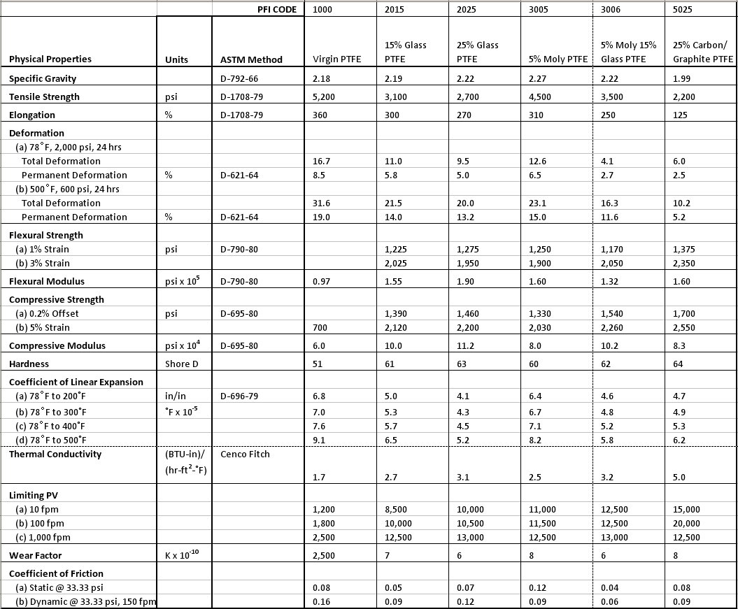 Plastic Molding Material Library